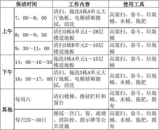 关于学校保洁工作计划模板