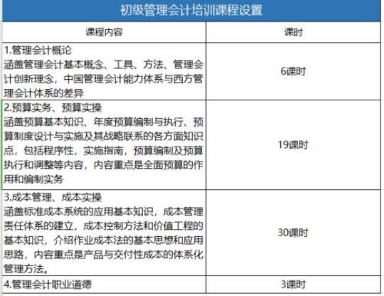 管理学院会计寒假实习报告格式 管理学院会计系简称啥