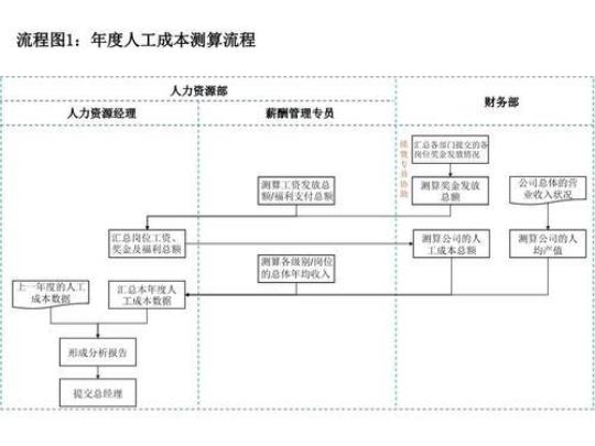 有关最新总经理年度计划1000字合集