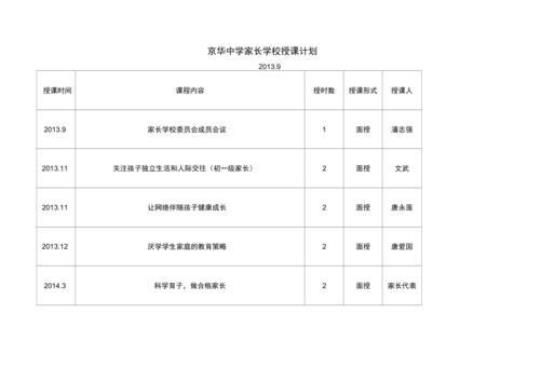 家长学校工作计划格式