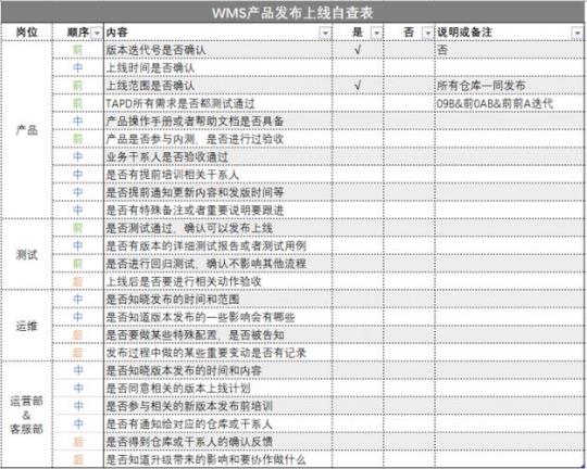 B端销售工作计划