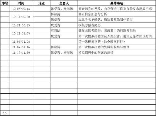 医院2017年营销工作计划