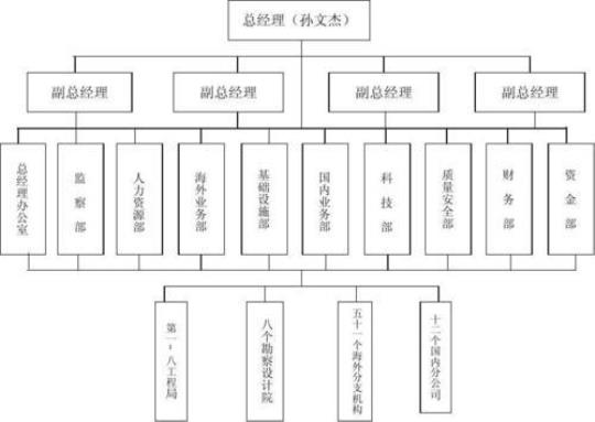 建筑公司设计实习周记通用 建筑公司设计部岗位都有哪些