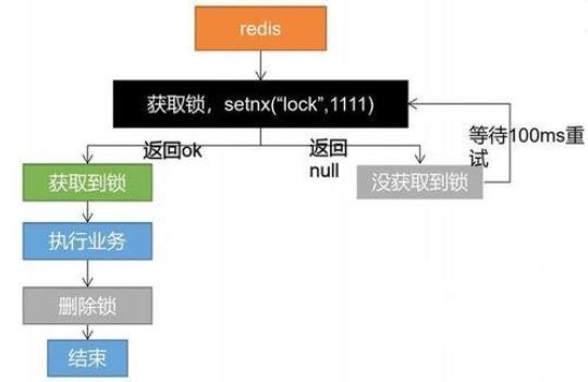 Redis面试题及答案