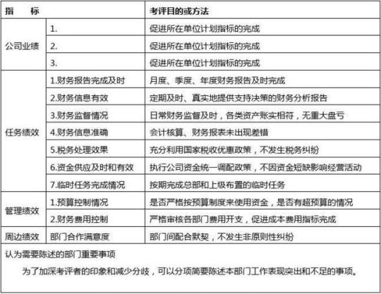 企业财务经理年度工作计划精选