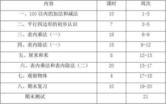 二年级数学教学计划3篇