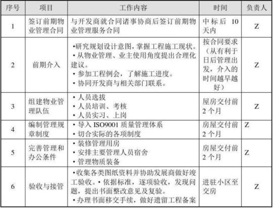 物业出纳工作计划通用4篇