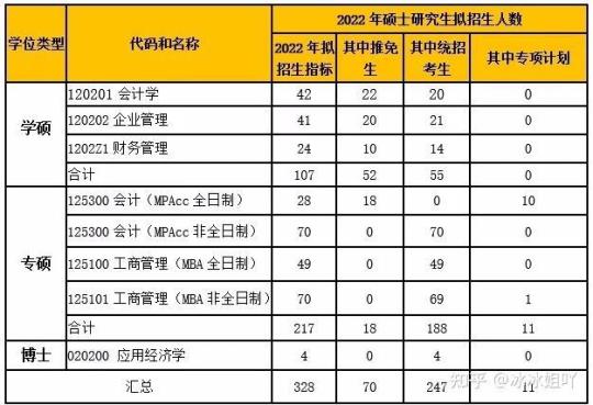 2022大学会计专业学生实习报告(通用)