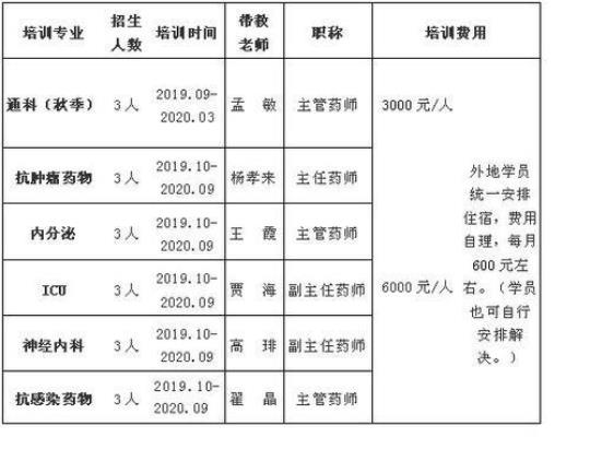 医院临床药师工作安排