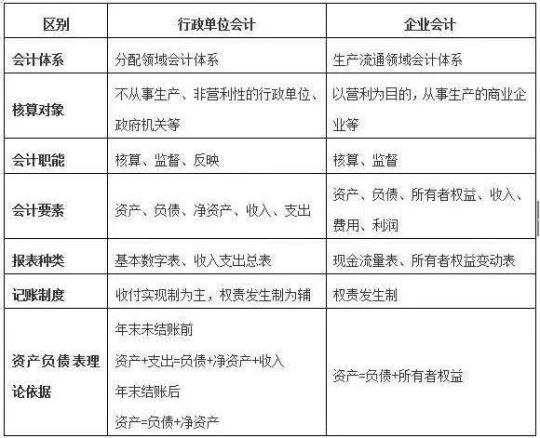 会计单位实习报告精选(6篇)