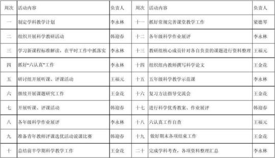 小学科学教研组工作计划怎么写1000字