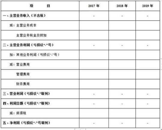 [荐]企业财务年度计划通用5篇