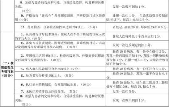 医院医风工作计划 医院实习工作总结