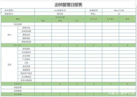 出纳的工作计划集锦 出纳工作计划表怎么写