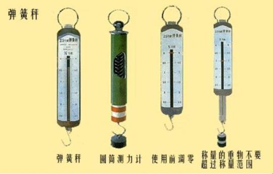 中小幼弹簧测力计的使用知识整理公开课教案教学设计课件 测力计都是弹簧原理构造报告