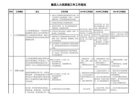 公司人事4月工作计划范文