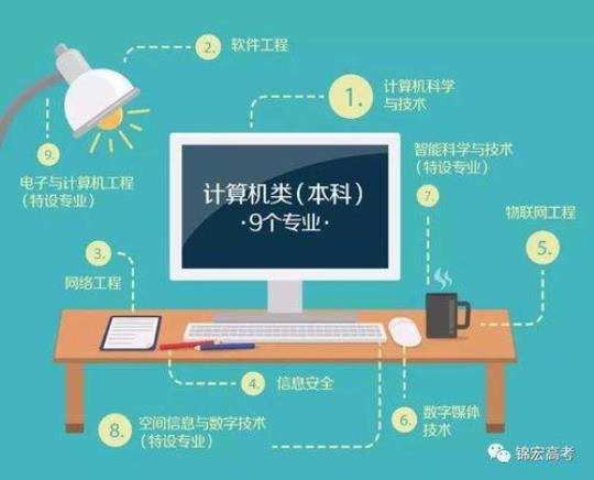 电子计算机专业实习报告