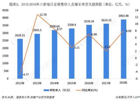 2017家电销售实习报告3000