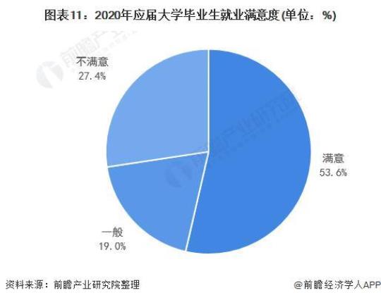 2020应届大学生毕业实习报告范文 2020级大学生现在大几