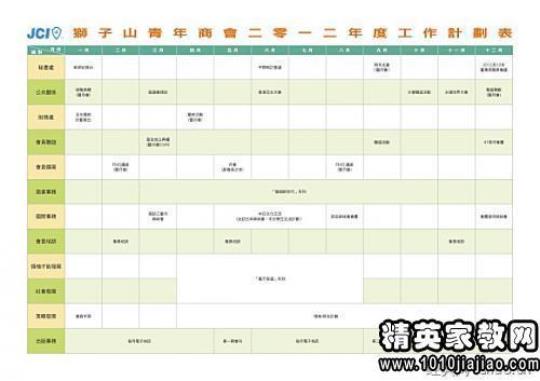 销售转正个人工作计划实用5篇