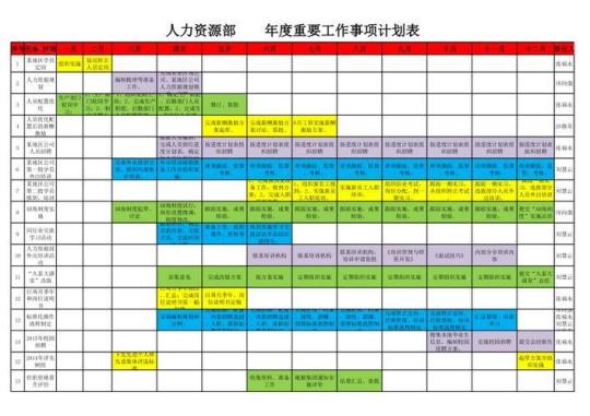 2023人事专员工作计划怎么写