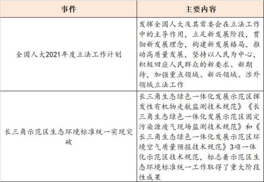 生态规划工作计划简短集锦7篇