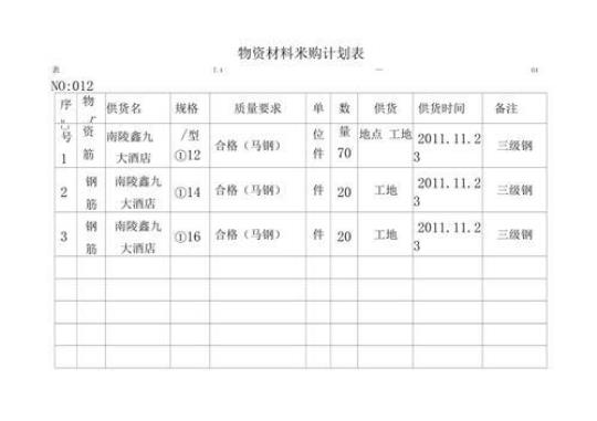 公司采购年工作计划范文7篇