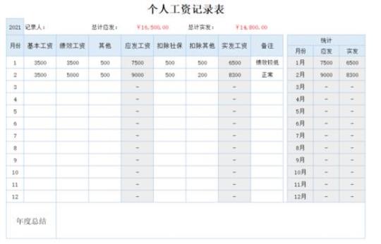 电子类实习报告模板汇总