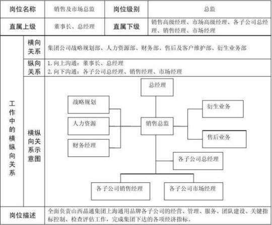 市场总监工作计划个人系列