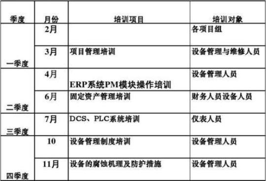 年度培训工作计划格式及范文模板