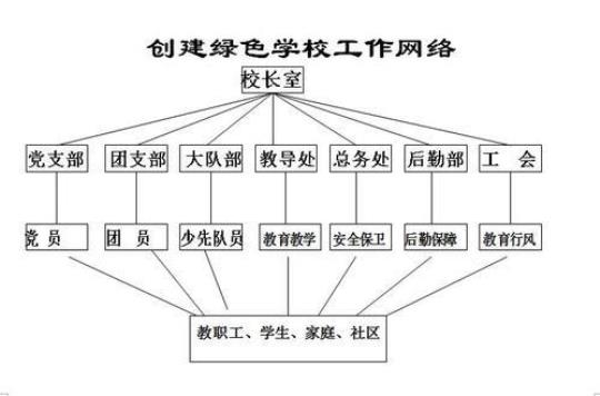 最新创建绿色学校工作计划精选