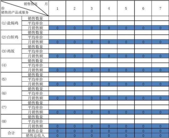 【热】销售年度计划书模板