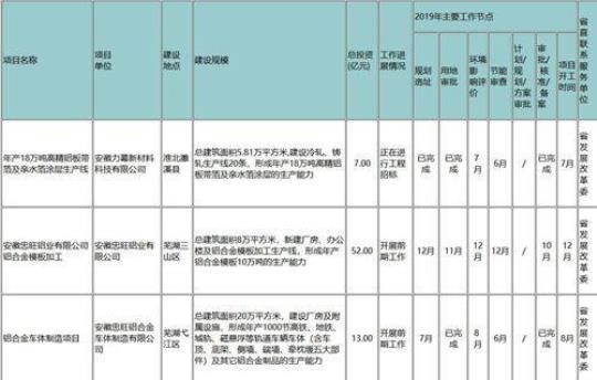 有关安防工作年度计划(合集6篇)