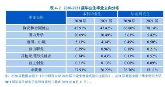 2021专科毕业生实习报告范文