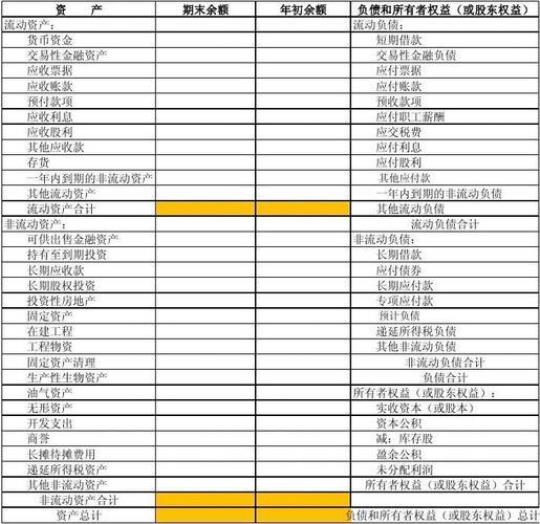 最新会计类实习报告模板8篇