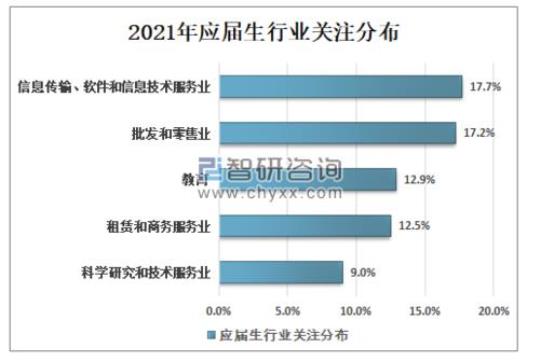 2021大学专科毕业生实习报告2000字范文 2021大学专科毕业生人数