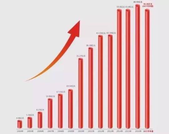 2017销售社会实习报告范文 2017中国销售车辆