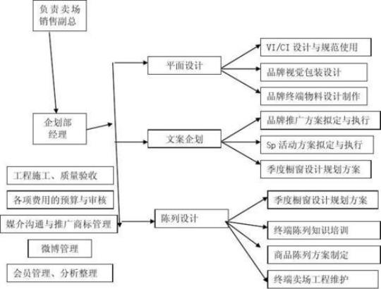 企划部实习周记