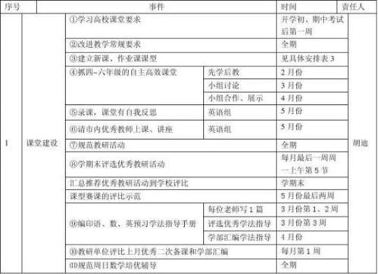 小学英语六年级教学工作计划