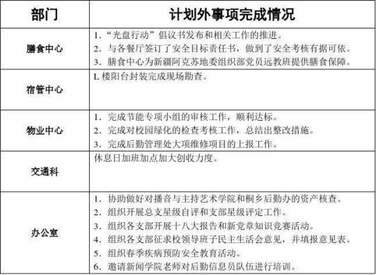 2020企业后勤管理个人工作计划