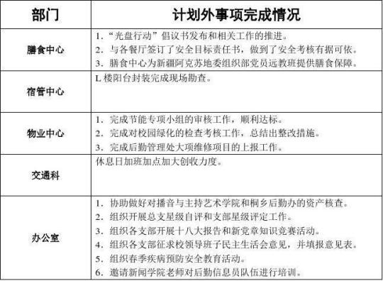 2020企业后勤管理工作计划