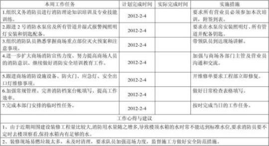 消防安全工作计划格式4500字模板 医院年度消防安全工作计划