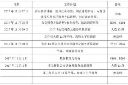 大学班级工作计划格式及范文精选