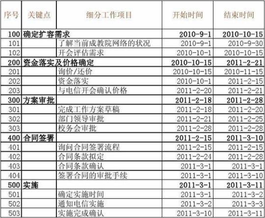 有关信用工作年度计划模板集锦