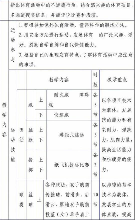 初中上学期体育教学计划（最新8篇）