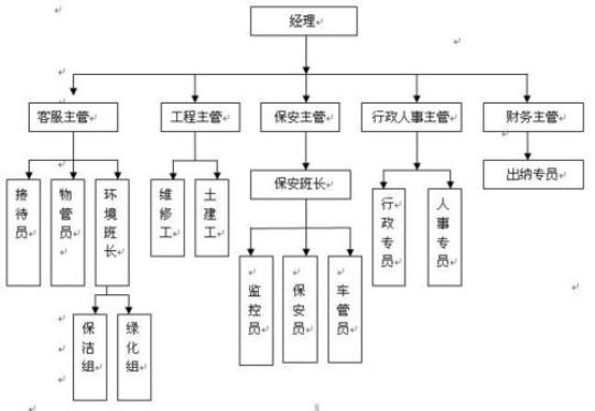 人事主管工作计划(集合8篇)