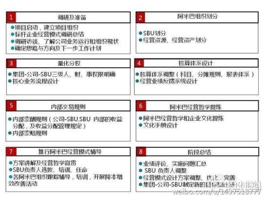 企业高管个人工作计划2020