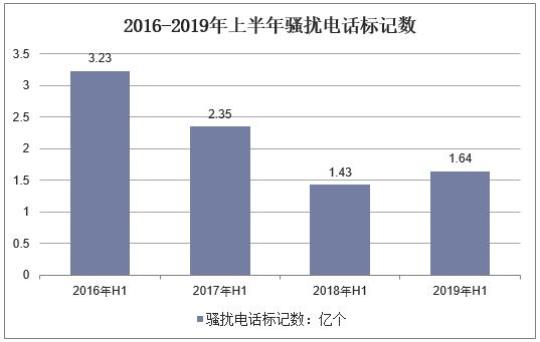 2019电话销售实习报告范文