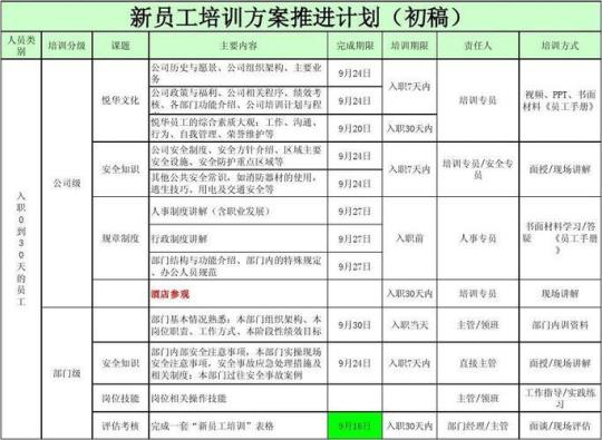 企业新员工未来工作计划