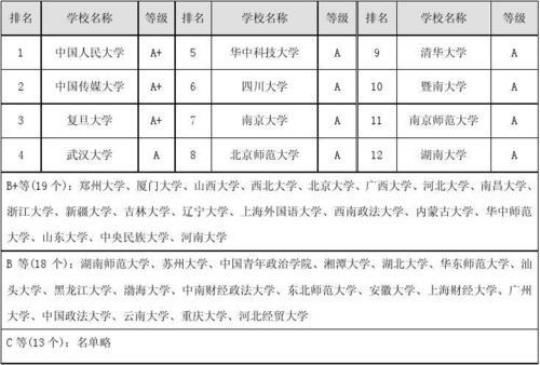 全国家开放大学社会学概论内部测试题库含答案